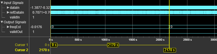 Frequency Estimator Block Latency for FFT-based