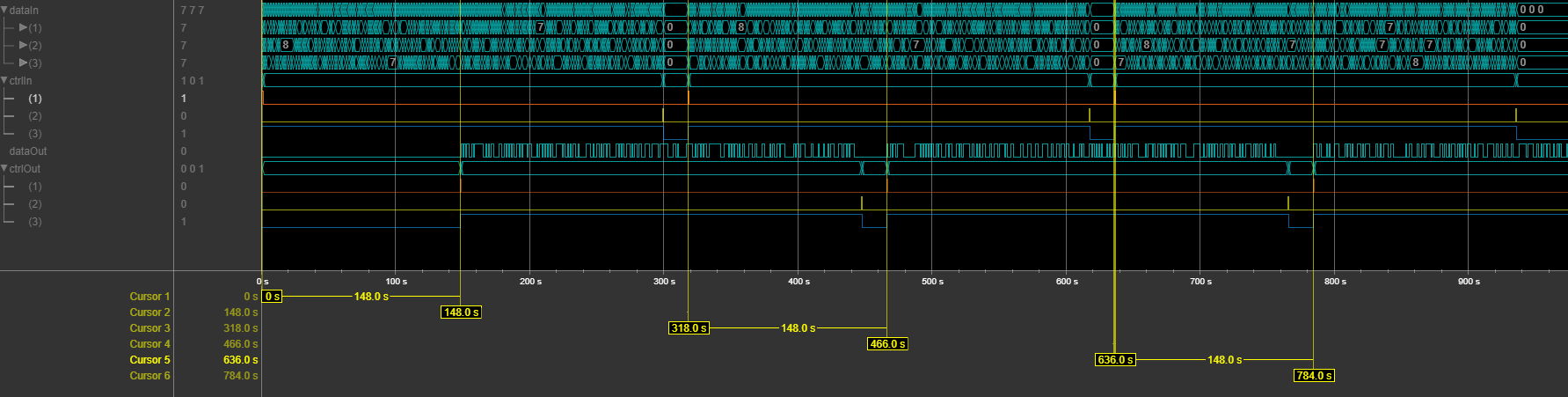 Logic Analyzer waveform of terminated operation mode