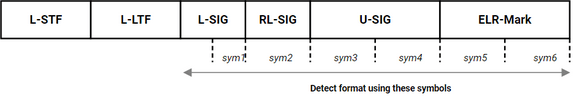 Frame structure for the UHR format.