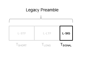 The L-SIG in the legacy preamble