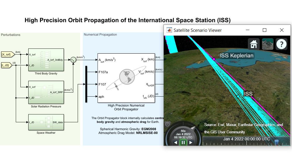 A Simulink model used for orbit propagation next to a visualization of the International Space Station orbiting the Earth.