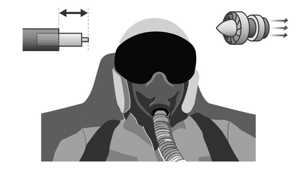 Overlay of three vehicle component blocks: a nonlinear actuator, a jet engine, and a pilot model.