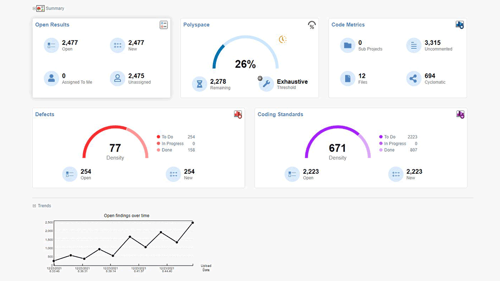 Dashboard displaying software quality metrics for a project.