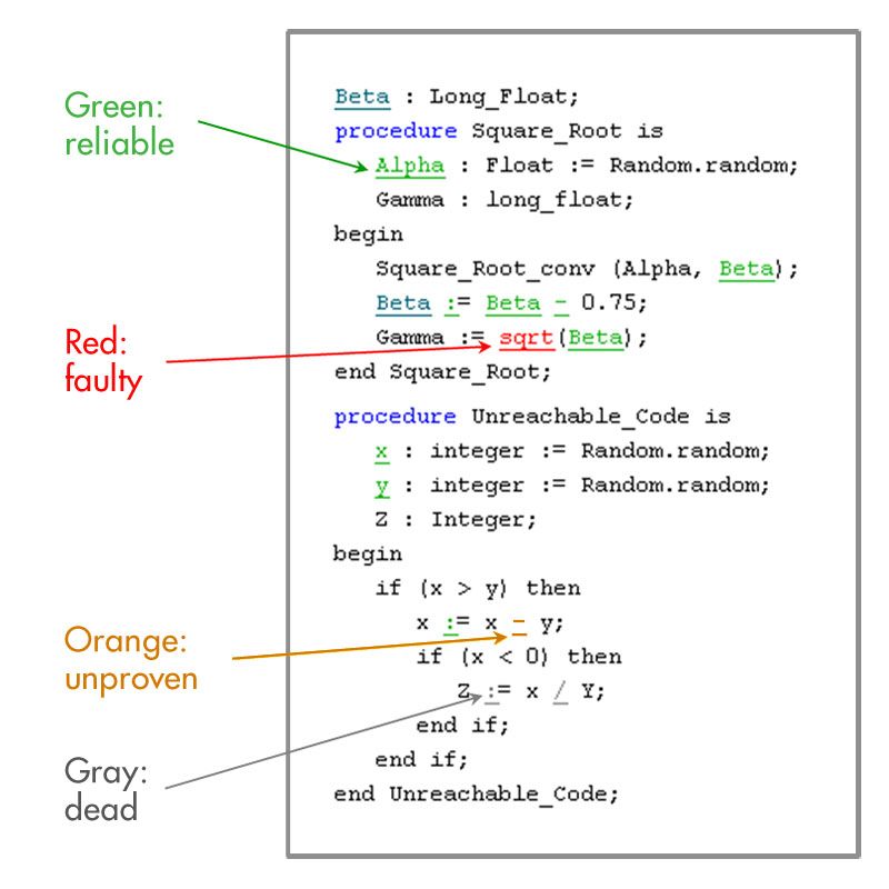 Polyspace Products for Ada