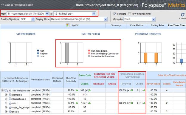 Tracking code quality metrics within the Polyspace web based dashboard