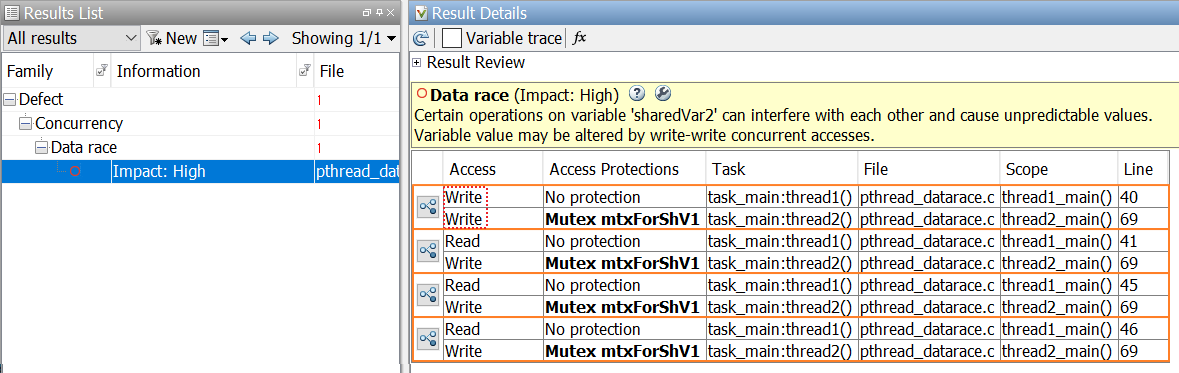 Figure 3. Data race on shared resource sharedVar2 from two tasks