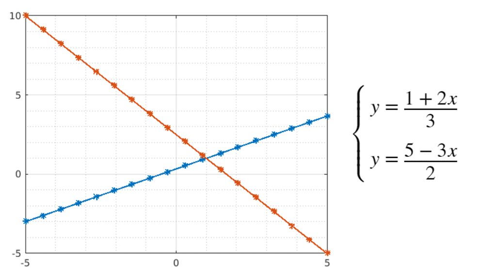 Colegio Sagrado Corazón Jesuitas León Teaches Secondary School Math Concepts Using MATLAB Live Scripts