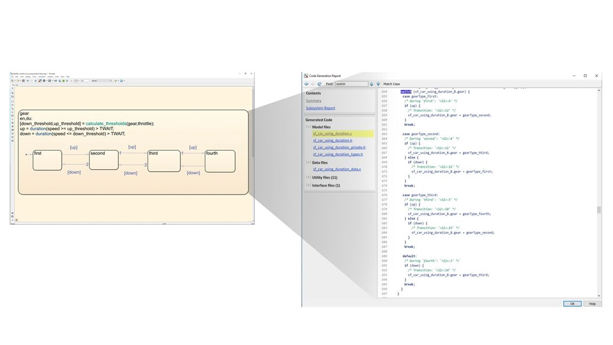 Two application windows connected by a graphic that indicates the second window was created from the first. The first window shows a Stateflow chart and the second shows C code that was automatically generate from the chart.