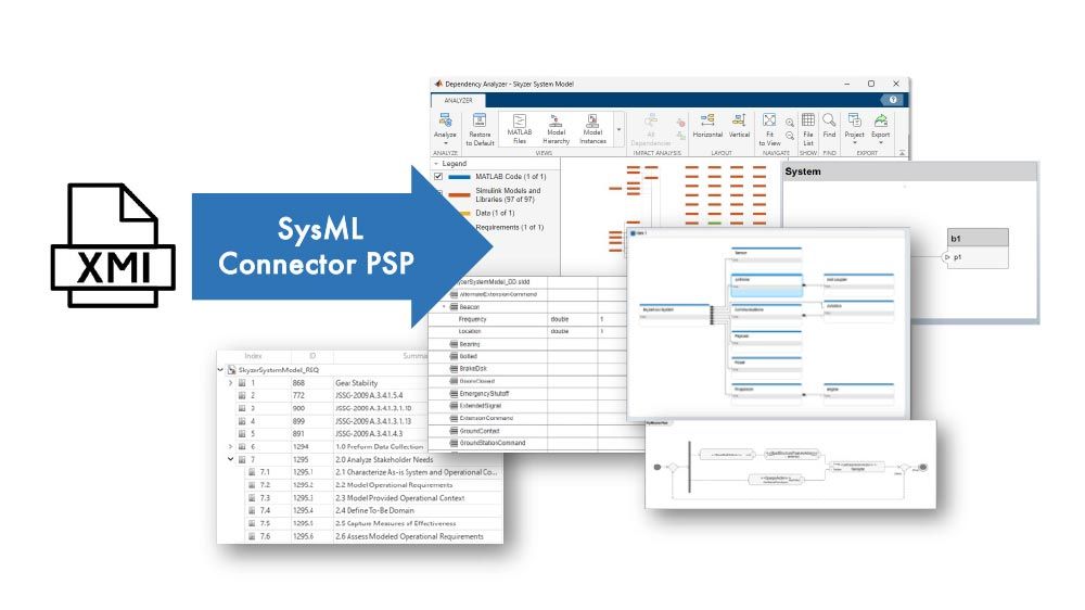 Importing SysML models into System Composer.