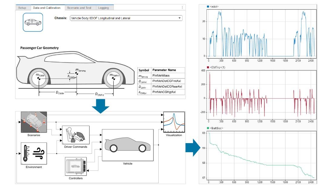 Shift left software integration.