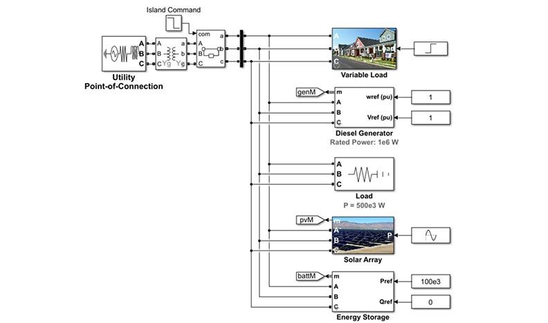 Microgrid System Design