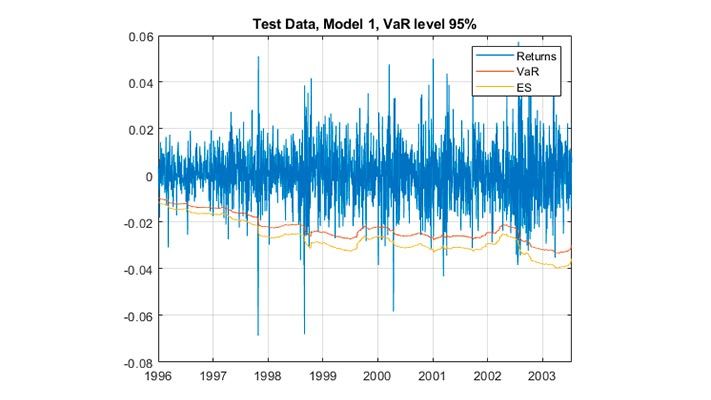 Expected Shortfall (ES) Backtesting Workflow with No Model Distribution Information