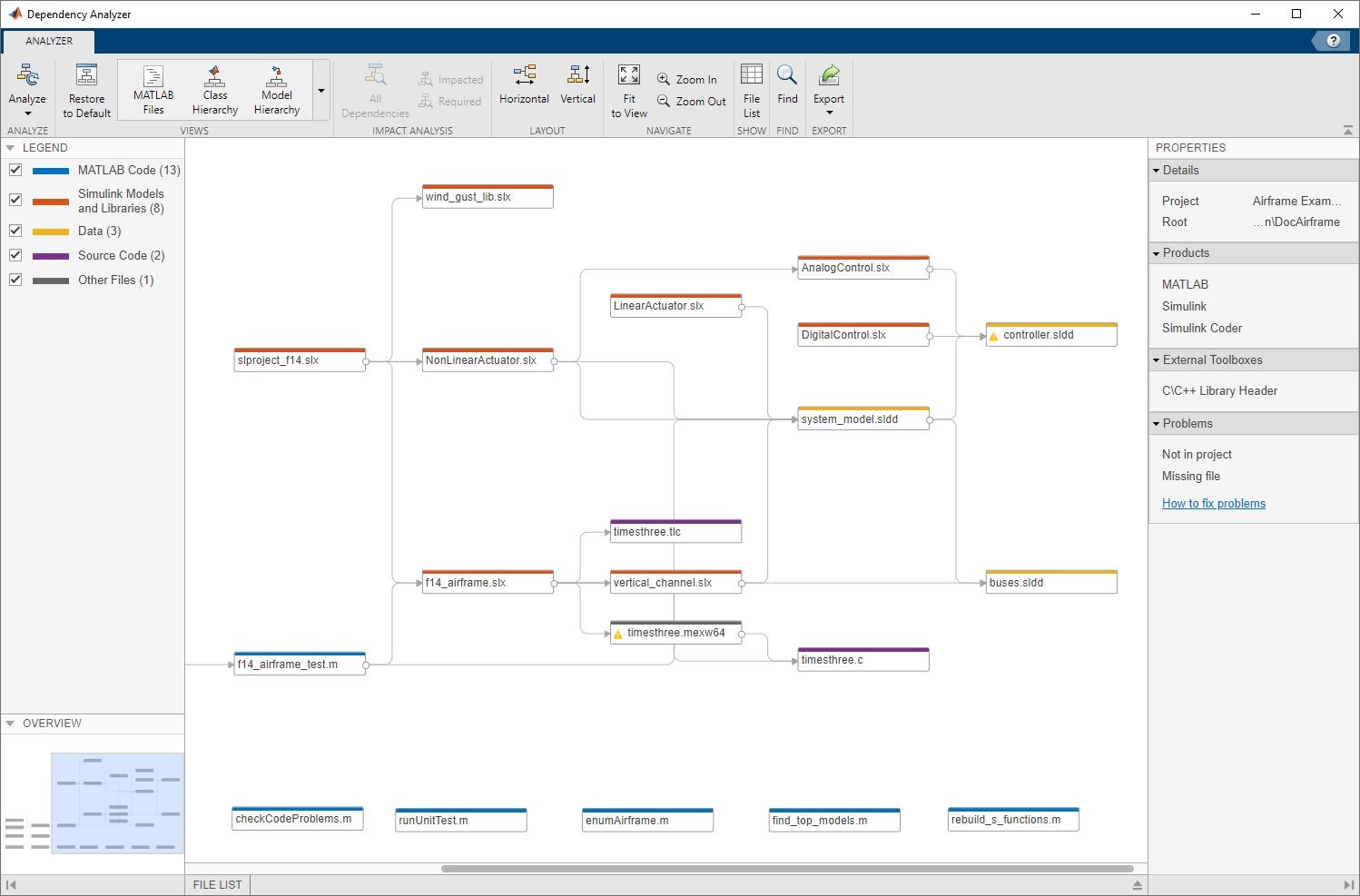 Analyze Dependencies and the Impact of File Changes