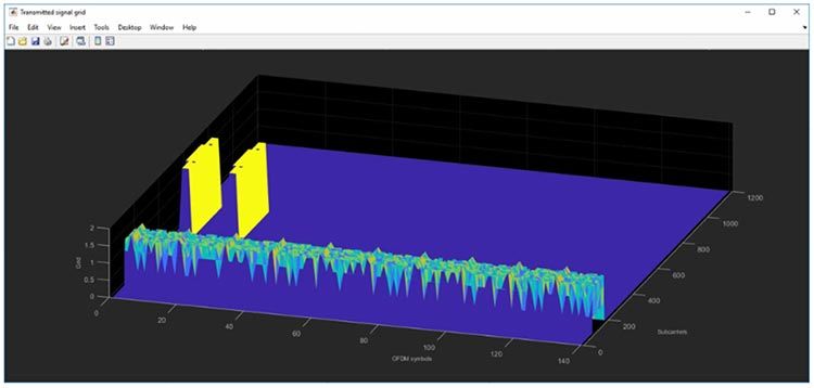 Time-frequency visualization of a 5G-compliant downlink waveform.