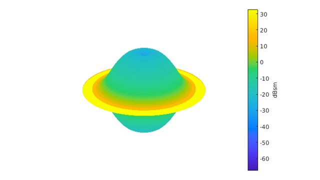 Radar Target Classification Using Machine Learning and Deep Learning