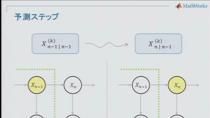 測定器などから測定される時系列のデータと測定対象の数学モデル、これらをどう融合させ精度良い状態推定に結びつけるか？こうした問いに答えるために、オンラインの状態推定法としてカルマンフィルタは生まれました。カルマンフィルタはアポロ計画においてロケットの軌道を推定するなど、重要な役割を果たしましたが、時間更新のモデルや観測のモデルに制約