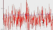 The traditional paradigm of applying nonlinear machine learning techniques to algorithmic trading strategies typically suffers massive data snooping bias. On the other hand, linear techniques, inspired and constrained by in-depth domain knowledge, ha