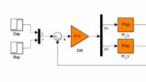 Design a decoupling controller for a distillation column with Simulink Control Design.