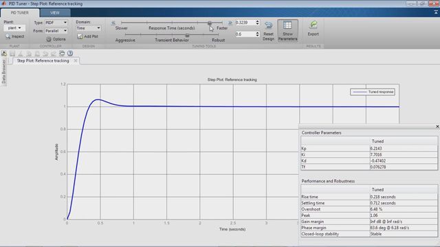Design and analyze control systems using Control System Toolbox.