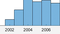 Work with new data types in MATLAB for efficient computation, comparison, and formatted display of dates and times.