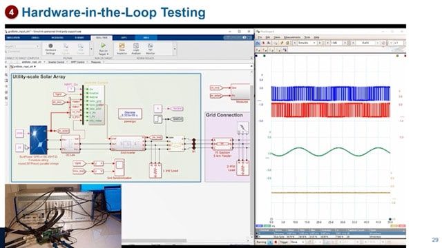 Learn how to deploy and test a grid-tied inverter control algorithm.