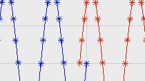 Find a signal of interest within another signal, and align signals by determining the delay between them using Signal Processing Toolbox.