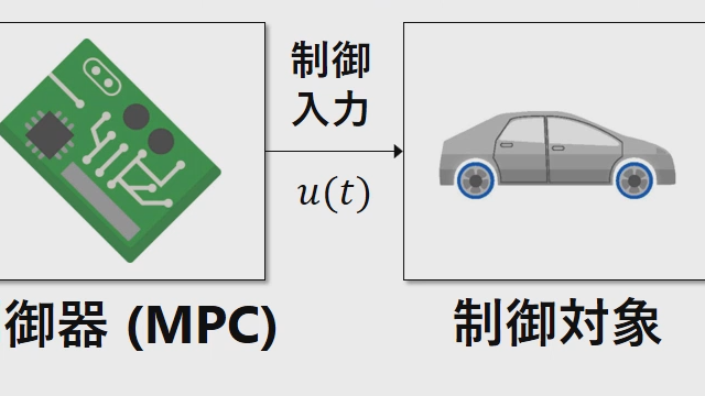 モデル予測制御の基本的な考え方について説明します。複雑化する制御系に対してより高い制御性能を発揮するフィードバック制御手法として期待されています。