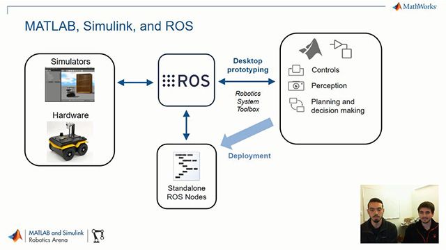 Learn how to design interactive MATLAB apps to communicate with ROS enabled robots and simulators.