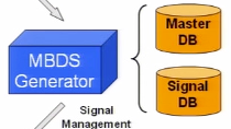 Software development for vehicle electronics has evolved from first-generation approaches based on textual specifications and manual coding, through second-generation techniques using model-based specifications, to third-generation methodologies appl