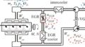 With the new fuel economy and emissions requirements, multiple air system actuators must be used to meet transient power demands and change the engine operating point while minimizing emissions. Due to coupling in system dynamics, traditional single-