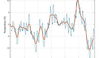 Denoise signals with weighted moving average and Savitzky-Golay filters.